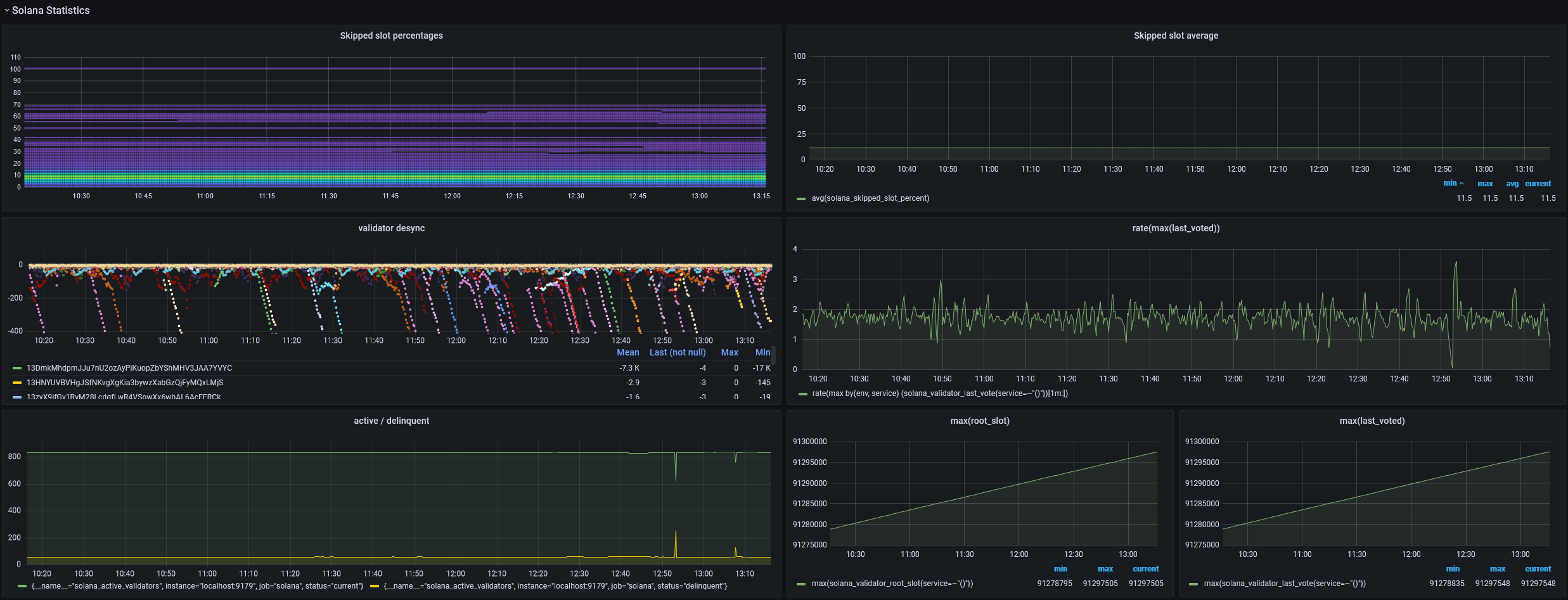 grafana node exporter dashboard alert